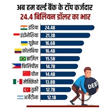 देश बना कर्जा लेने वालों का विश्वगुरू
