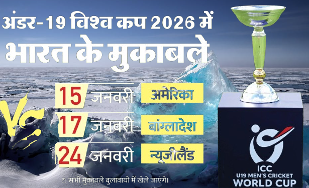 अंडर-19 विश्व कप 2026 भिड़त की तैयारी