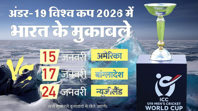 अंडर-19 विश्व कप 2026 भिड़त की तैयारी