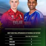 इंग्लैंड को हराकर फाइनल में पहुंचा भारत