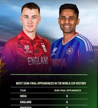 इंग्लैंड को हराकर फाइनल में पहुंचा भारत