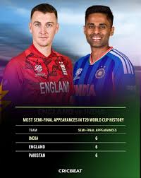 इंग्लैंड को हराकर फाइनल में पहुंचा भारत